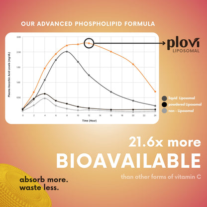 Liposomal Vitamin C 1000mg